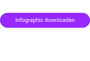 Infographic downloaden