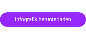 Infografik herunterladen