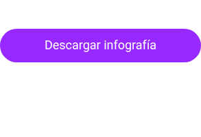 Descargar infograf&iacute;a