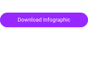 Download Infographic