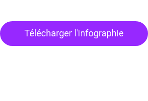 Télécharger l'infographie