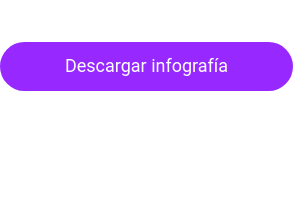 Descargar infografía