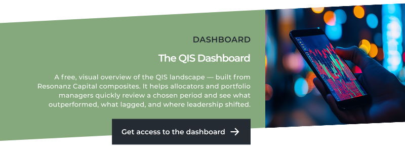 Resonanz-Capital-QIS-Dashboard