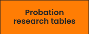 Probation research tables
