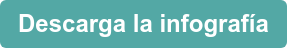 Descarga la infografía
