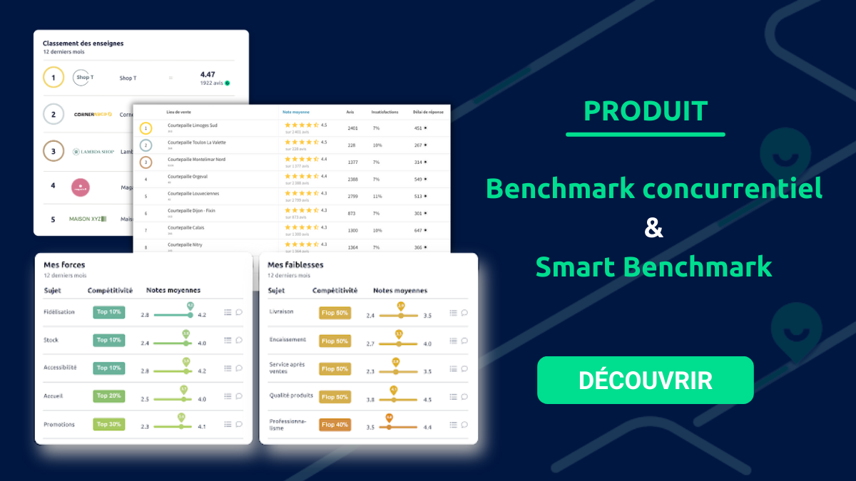 benchmark concurrentiel (produit)