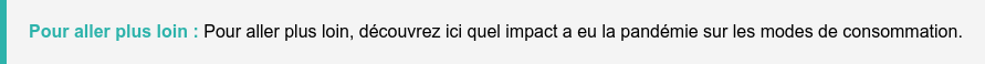 Pour aller plus loin : Pour aller plus loin, découvrez ici quel impact a eu la pandémie sur les modes de consommation.
