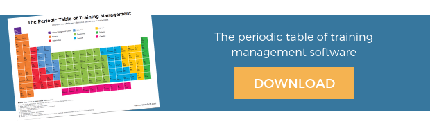 The periodic table of training management software