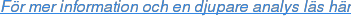 För mer information och en djupare analys läs här