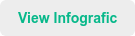 View Infografic