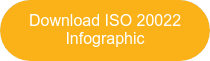 Download ISO 20022 Infographic