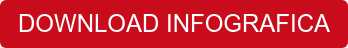 DOWNLOAD INFOGRAFICA