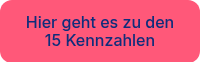 Hier geht es zu den 15 Kennzahlen