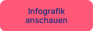 Infografik anschauen