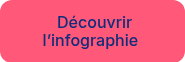 <p>&nbsp;Découvrir l’infographie&nbsp;</p>