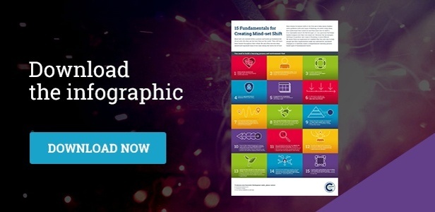 Download the 15 tenets to mind-set shift infographic