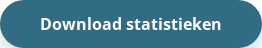 Download statistieken