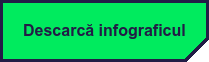 Descarcă infograficul
