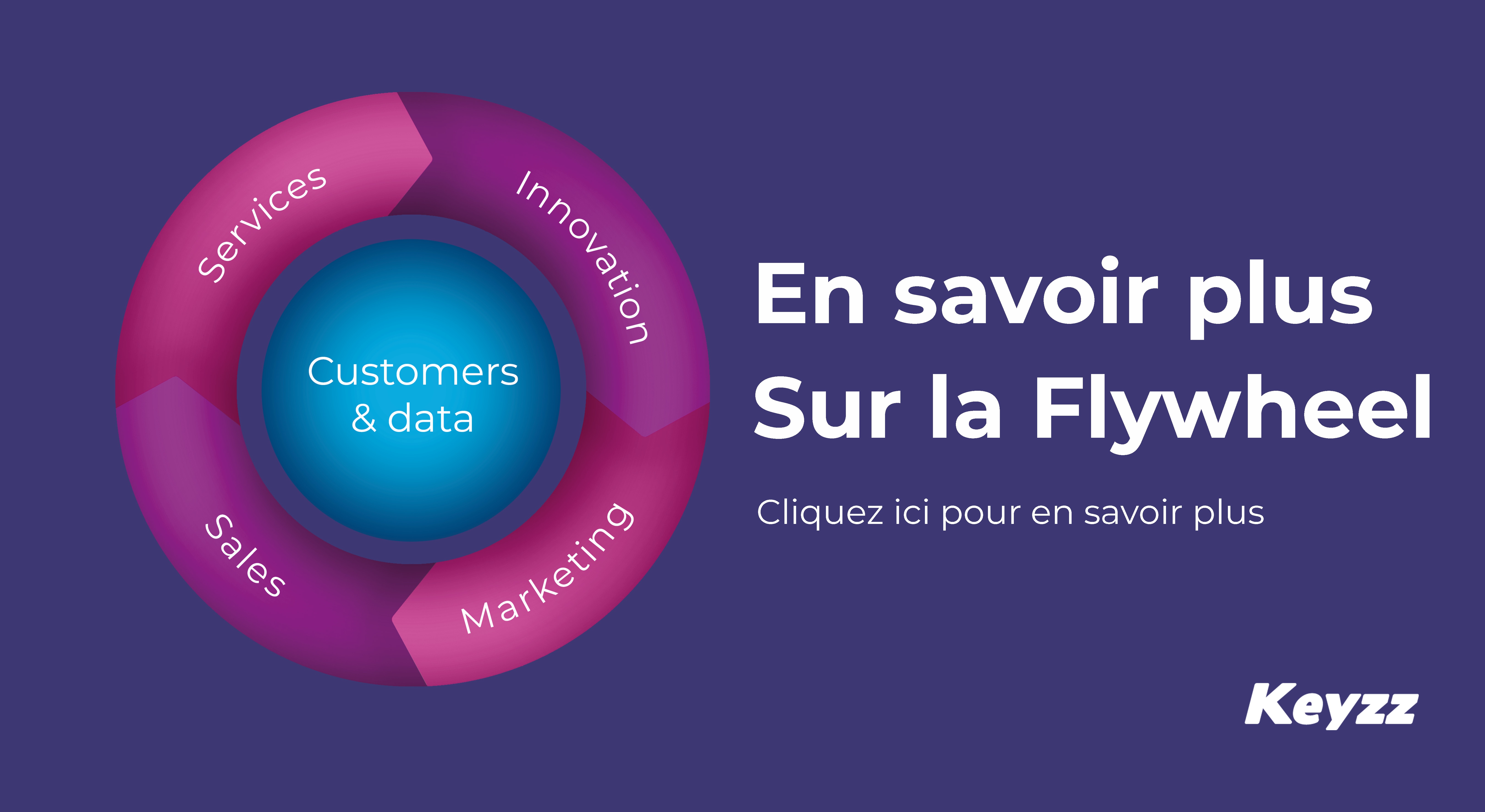 En savoir plus sur la flywheel - inbound marketing - Keyzz