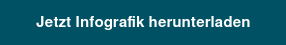 Jetzt Infografik herunterladen