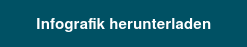 Infografik herunterladen