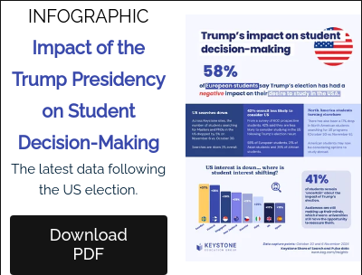 INFOGRAPHIC Impact of the Trump Presidency on Student Decision-Making The latest data following the US election. &nbsp;