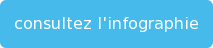 consultez l'infographie
