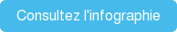 Consultez l'infographie