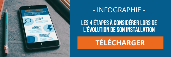 Téléchargez l'infographie 4 étapes avant de faire évoluer votre tableau électrique
