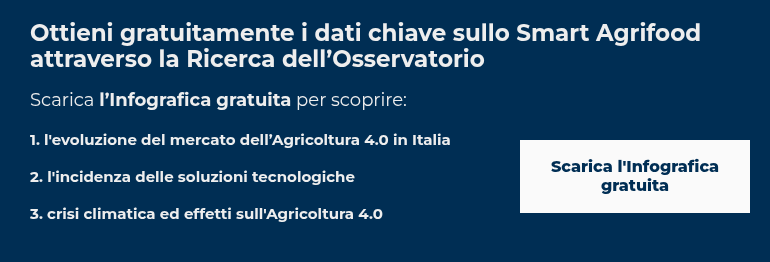 Ottieni gratuitamente i dati chiave sullo Smart Agrifood attraverso la Ricerca dell&rsquo;Osservatorio &nbsp; Scarica l&rsquo;Infografica gratuita per scoprire: