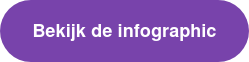 Download het gratis rapport