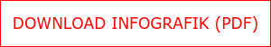 DOWNLOAD INFOGRAFIK (PDF)