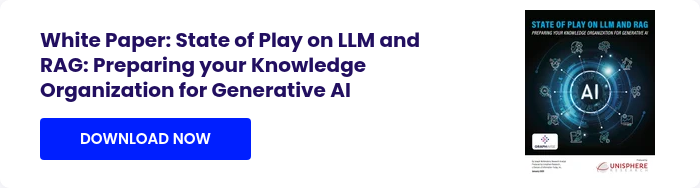 White Paper: State of Play on LLM and RAG: Preparing your Knowledge Organization for Generative AI