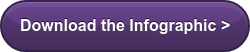 Download the Infographic >