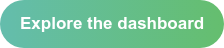Explore the dashboard
