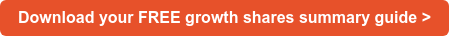 Download your FREE growth shares summary guide >