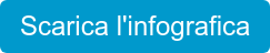Scarica l'infografica