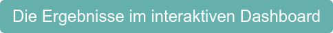 Die Ergebnisse im interaktiven Dashboard