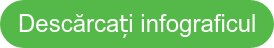 Descărcați infograficul