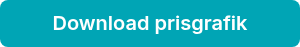 <p>Download prisgrafik</p>