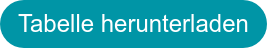 Tabelle herunterladen