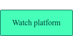 Watch platform