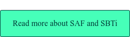 Read more about SAF and SBTi
