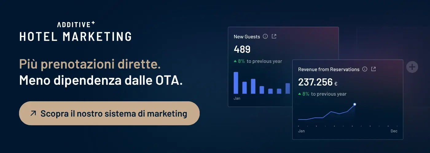 IT - Hotelmarketingsystem