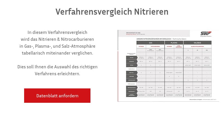 Verfahrensvergleich Nitrieren
