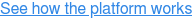See how the platform works