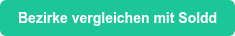 Bezirke vergleichen mit Soldd